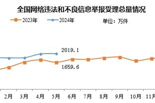 本周恢复场上训练！本-西蒙斯：对抗背伤很艰难 我尽力专注于康复